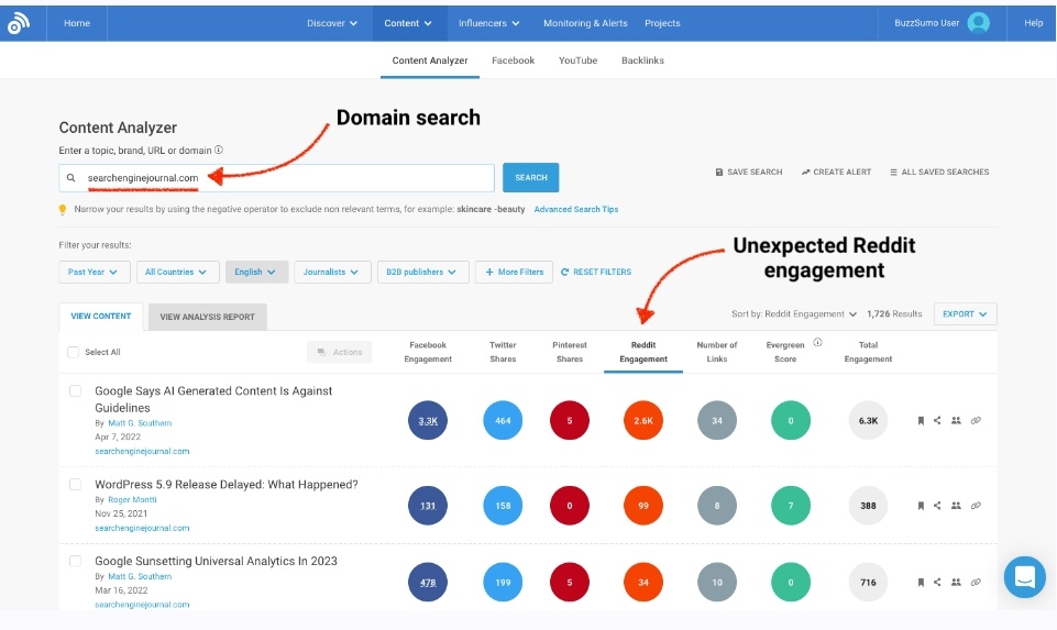 A sample case study of BuzzSumo for Search Engine Journal with content analyzer