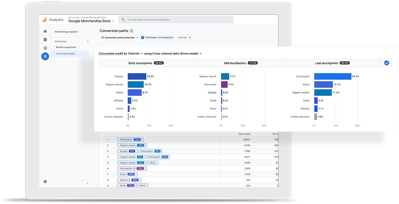 Google insights for your business and content in analyzing and monitoring your engagement