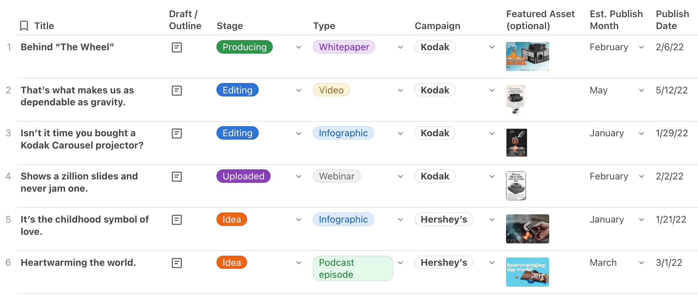 Coda’s blog content schedule