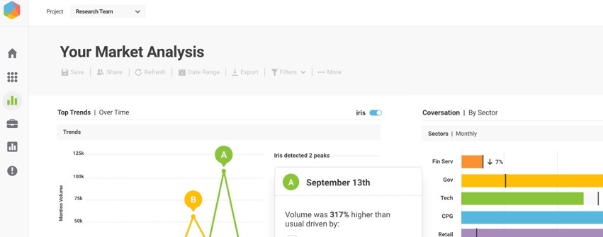 Brandwatch reporting features