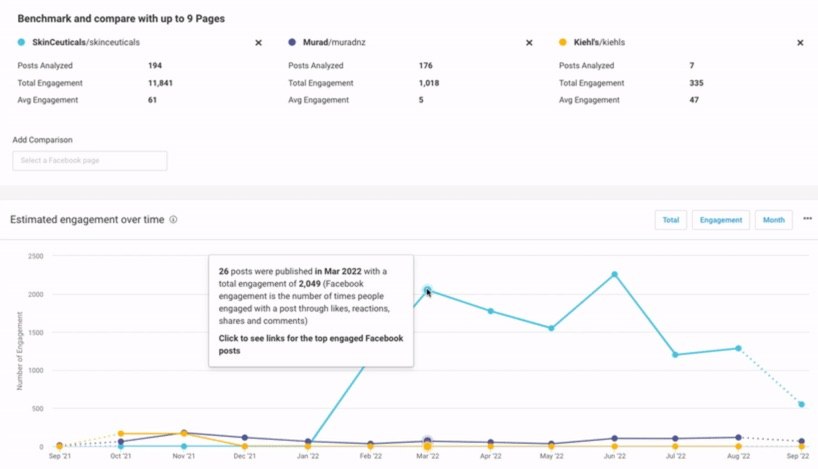 Estimated engagement report from BuzzSumo