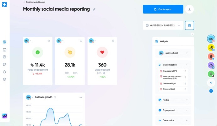 A sample analytics dashboard from Iconosquare