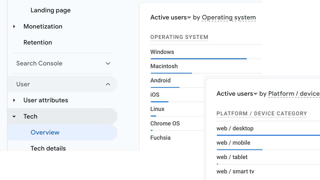 Track devices and browsers in GA4