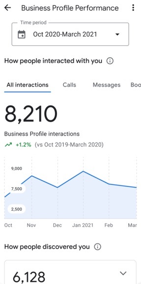 9 Steps to Grow Your Google Local Ranking: A Guide for Small Local ...