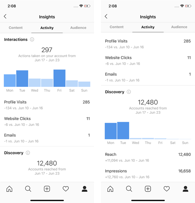 Leverage Instagram Insights to understand how your content is performing