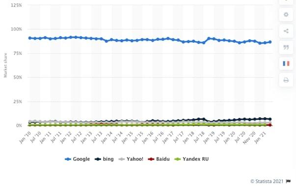 How to get your website on google s first page everywheremarketer