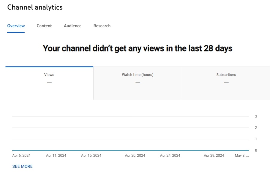 YouTube channel analytics