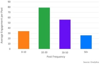 How to Grow LinkedIn Followers - EverywhereMarketer