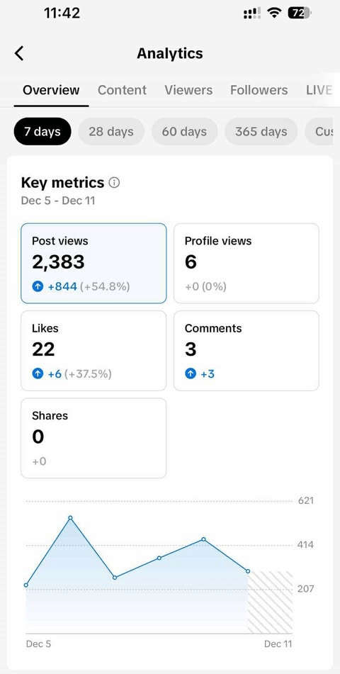 Content analytics example for content creation