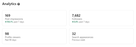 Monitoring LinkedIn profile analytics