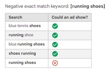 Negative exact match keyword examples