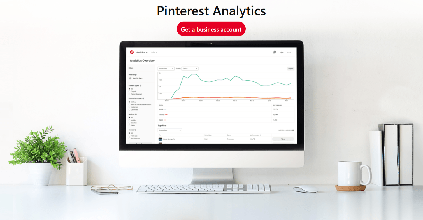 Pinterest analytics for Pinterest search engine optimization