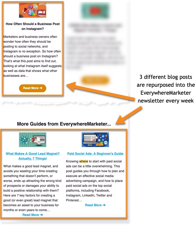 3 different blog posts are repurposed into the EverywhereMarketer newsletter every week