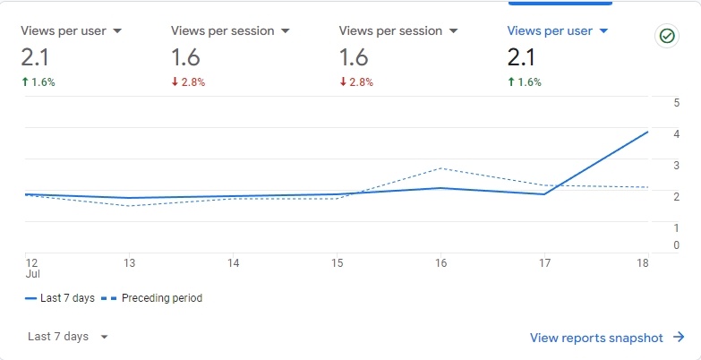 Google Analytics for metrics review