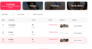TikTok Algorithm Explained: Tips to Enhance Your Organic Reach ...