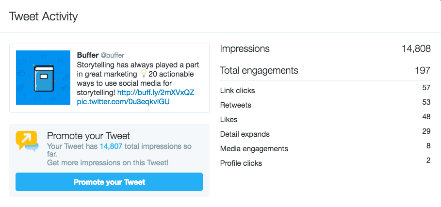 A sample report from Buffer’s Twitter analytics tool output
