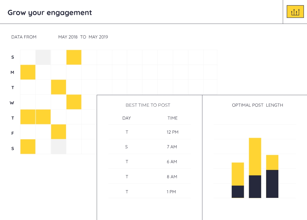Keyhole engagement for Twitter analytics