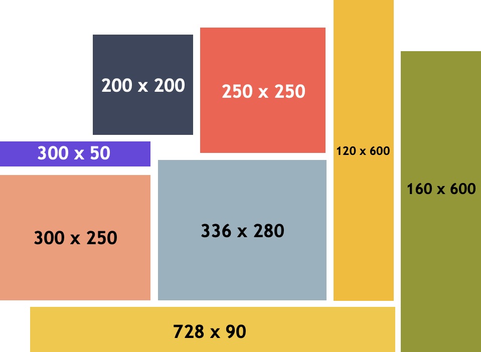 The different types of ad size available for Google’s display ads