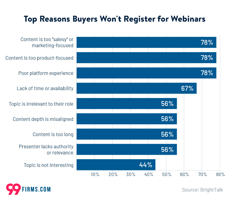 Top reasons people might skip your webinars