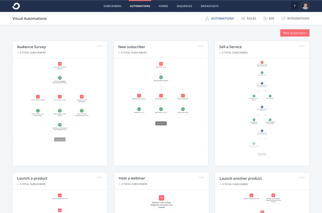 Landing page setup automation in ConvertKit to obtain email subscribers